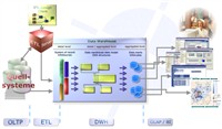 Data Warehouse Architektur