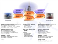 Systematik Key Performance Indicators
